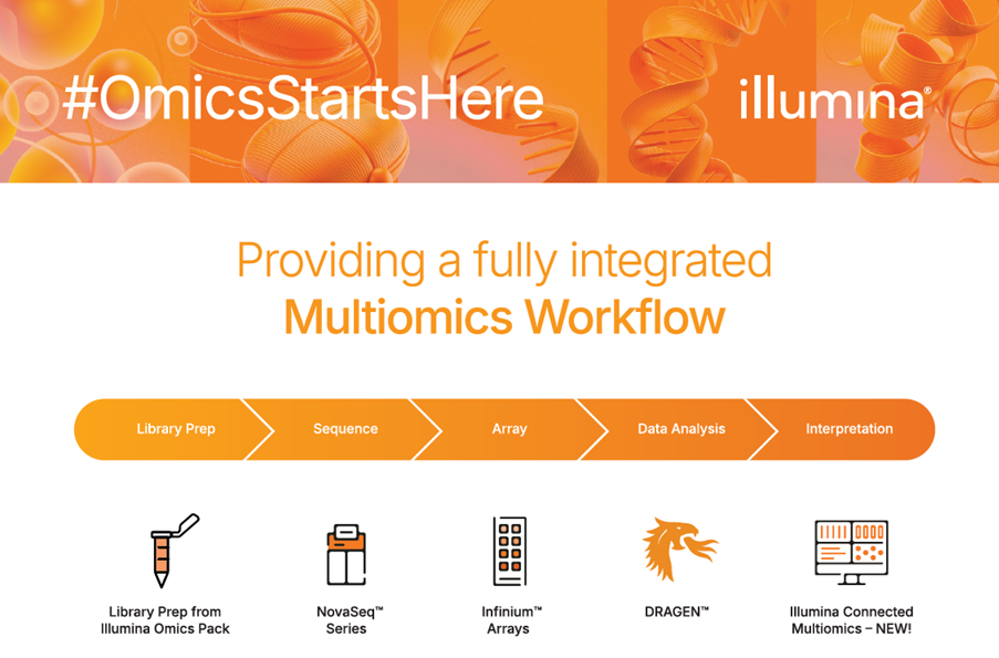ASN 2026 Award Workflow