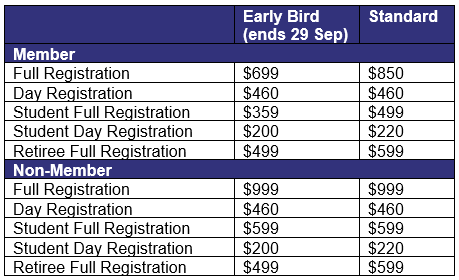 Registration Fee Table as at 10 Sep