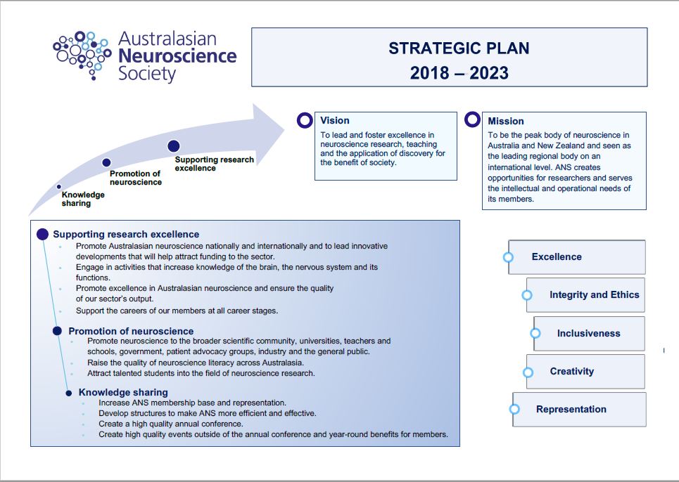 ANS Strategic Plan 2018 23